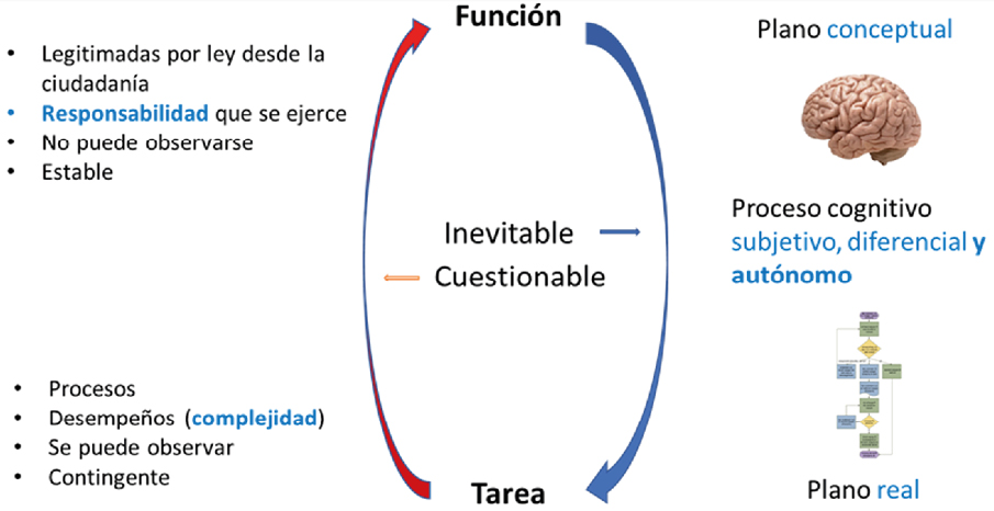 Figura 4. La carrera horizontal desde los RR. HH. Fuente: elaboración propia