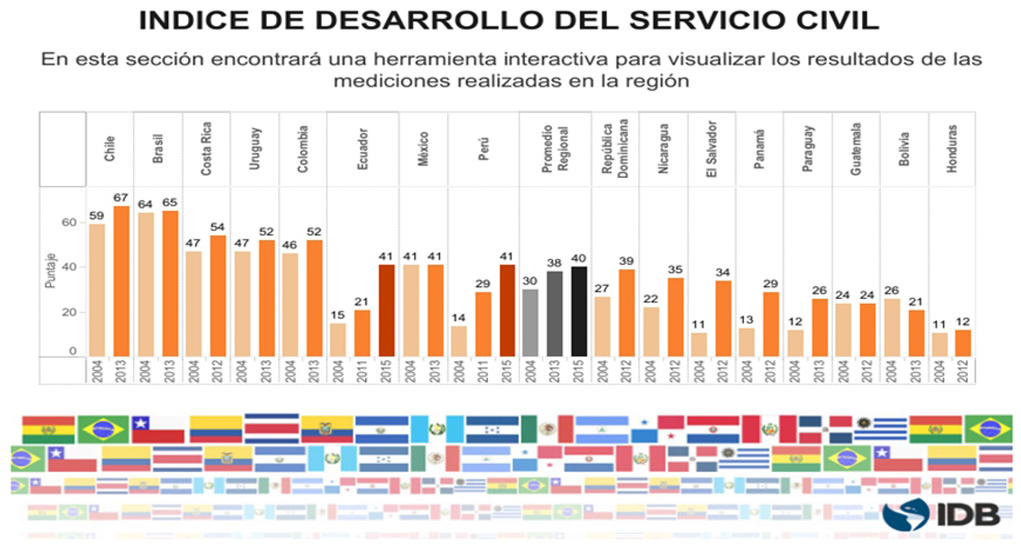 Gráfico 1. Panorama en América Latina y el Caribe
