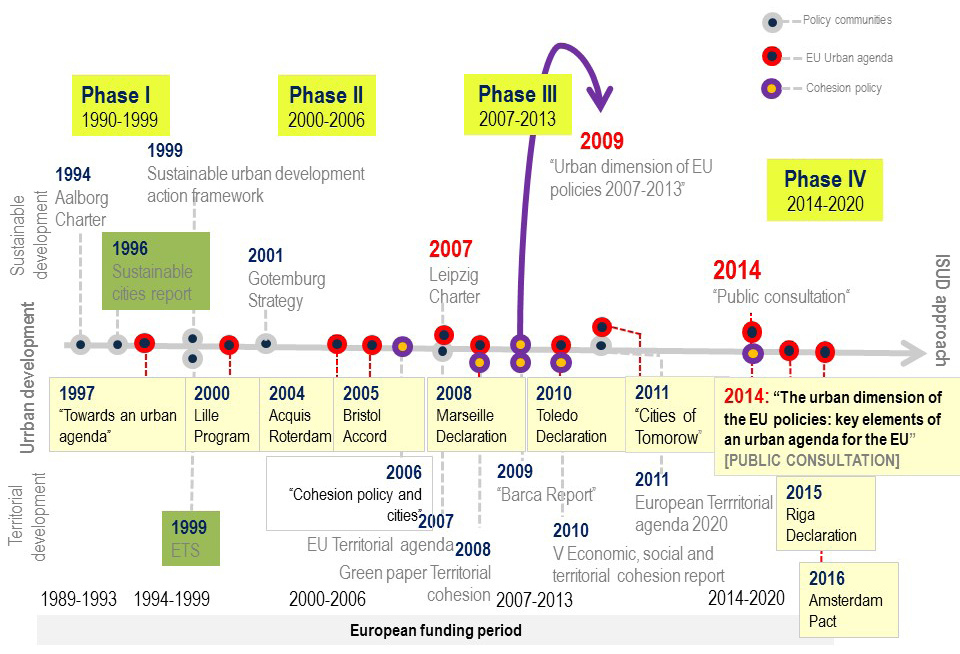 D:\Usuarios\Dayfisa\Desktop\2015_GAPP\UEP Evolution_ 112015.jpg
