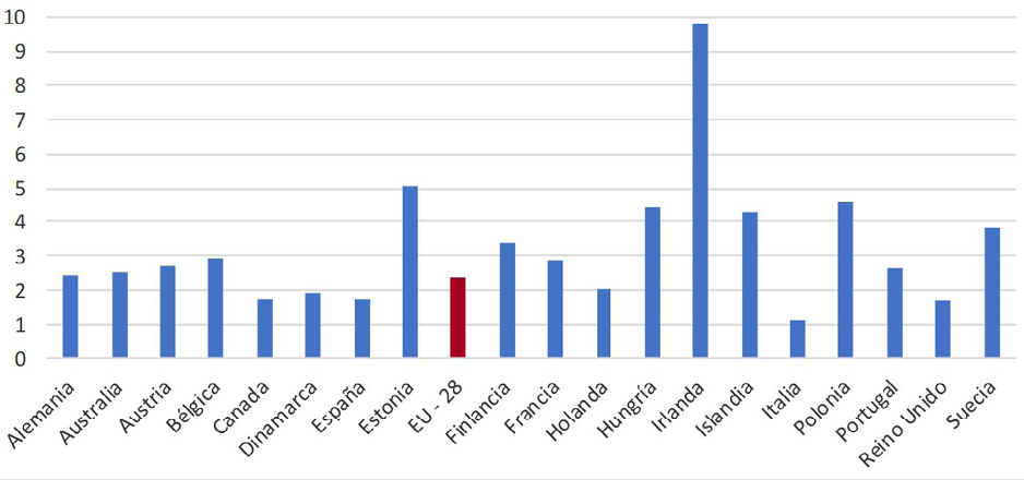 02_grafico_10540.JPG