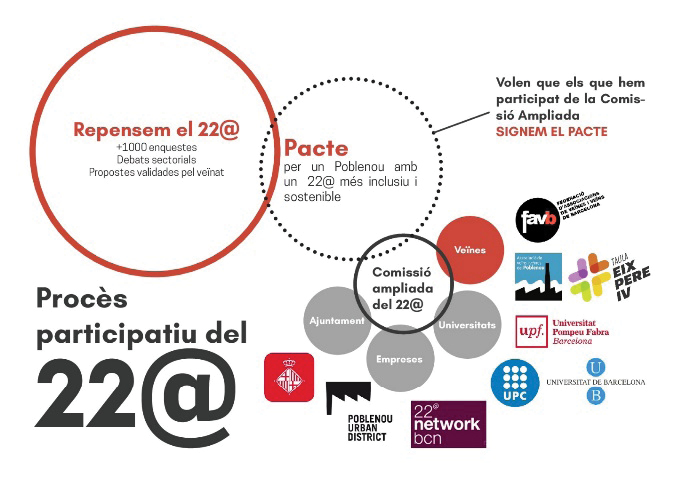 Ilustración 2. Infografía sobre el proceso participativo