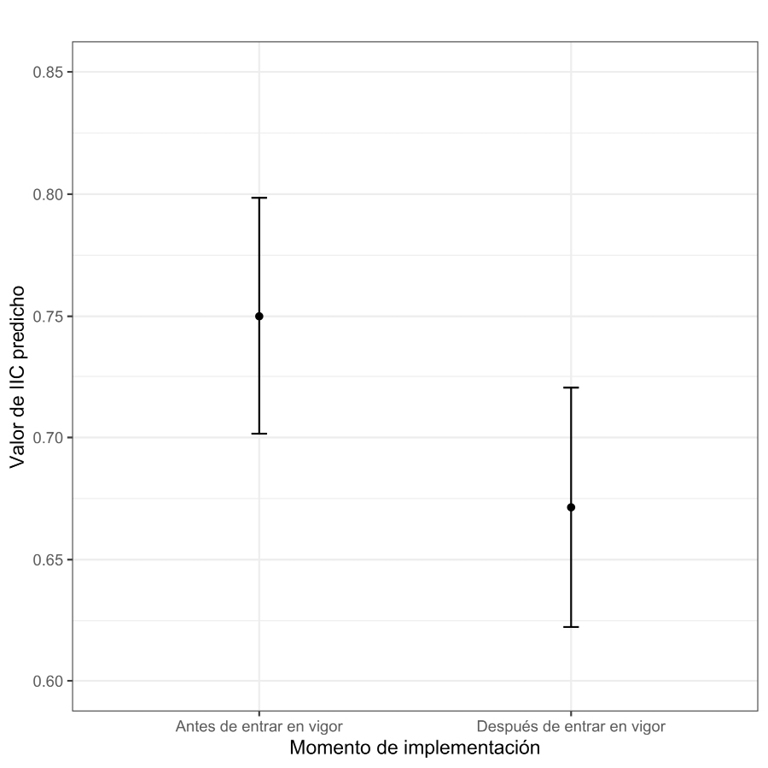 Gráfico 2. Cambio institucional y path dependency