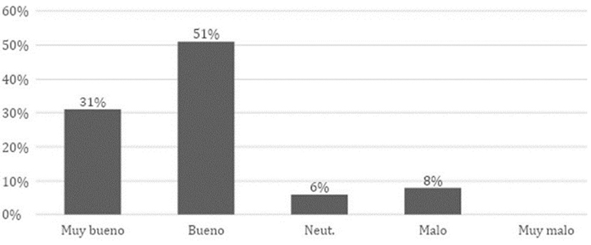 Gráfico 7. Valoración general del servicio
