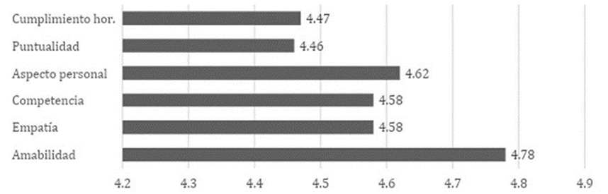 Gráfico 8. Satisfacción con el trabajo de las auxiliares del SAD
