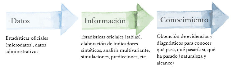 Figura 1: Método de trabajo que aplica la inteligencia institucional