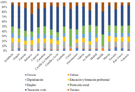 Figura 1. Promedio general del Sistema de Gestión Integral de Riesgos y Protección Civil
de la Ciudad de México (SISTEMA). Fuente: Elaboración Propia.