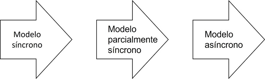 Gráfico 1. Modelos de enseñanza. 