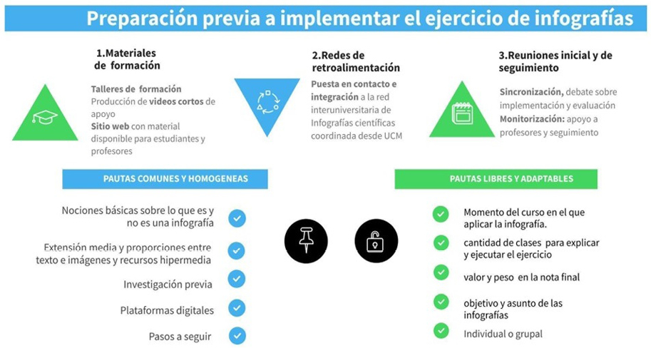 Imagen 1. Síntesis de la puesta en marcha de la experiencia
