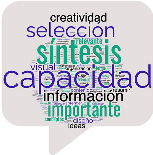 Imagen 3. Nube de palabras compuesta por las respuestas a la pregunta:
¿Qué habilidad o habilidades consideras que has reforzado gracias a esta actividad?
