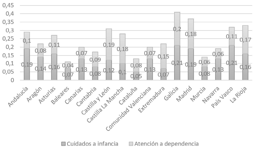 Gráfico 2. Resultados dimensión «Defamiliarización»