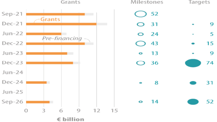 Figure 2. Envisaged instalment schedule