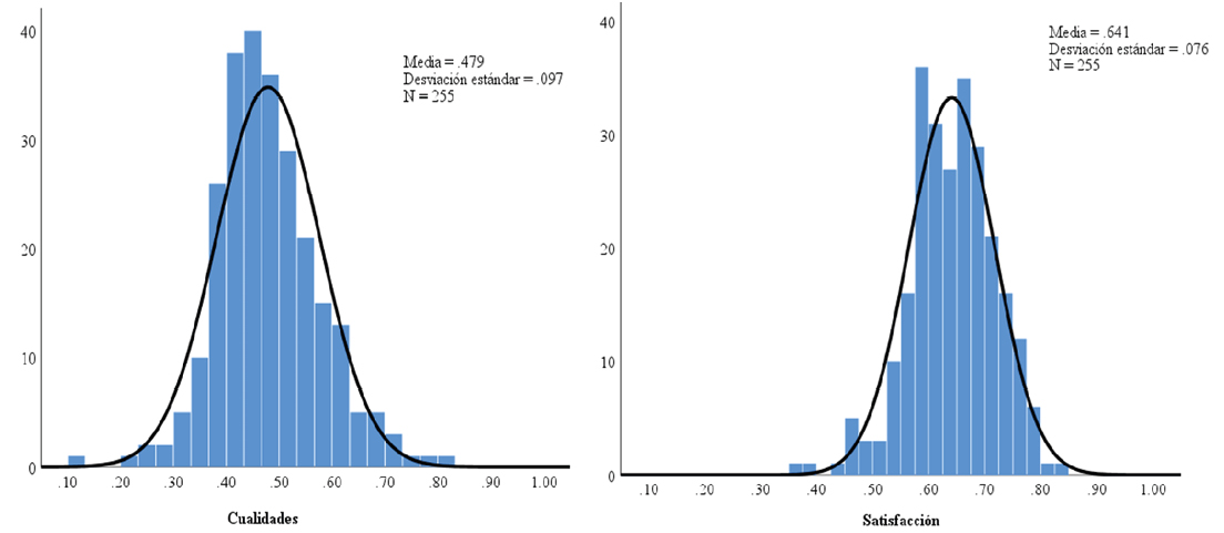 Gráfico 2-3. Dimensiones de la calidad de las políticas (cualidad y satisfacción). Fuente: elaboración propia