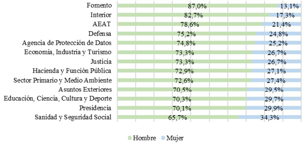 Gráfico 3. Solicitudes por género (porcentaje)