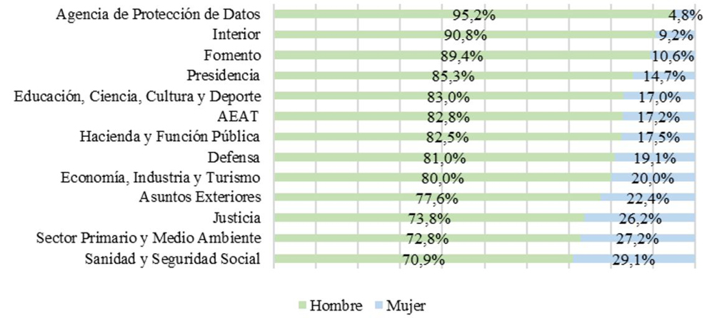 Gráfico 4. Reclamaciones por género (porcentaje)