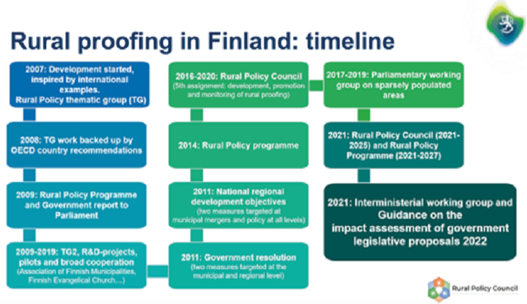Gráfico 1. Recorrido histórico de las políticas de impulso rural en Finlandia