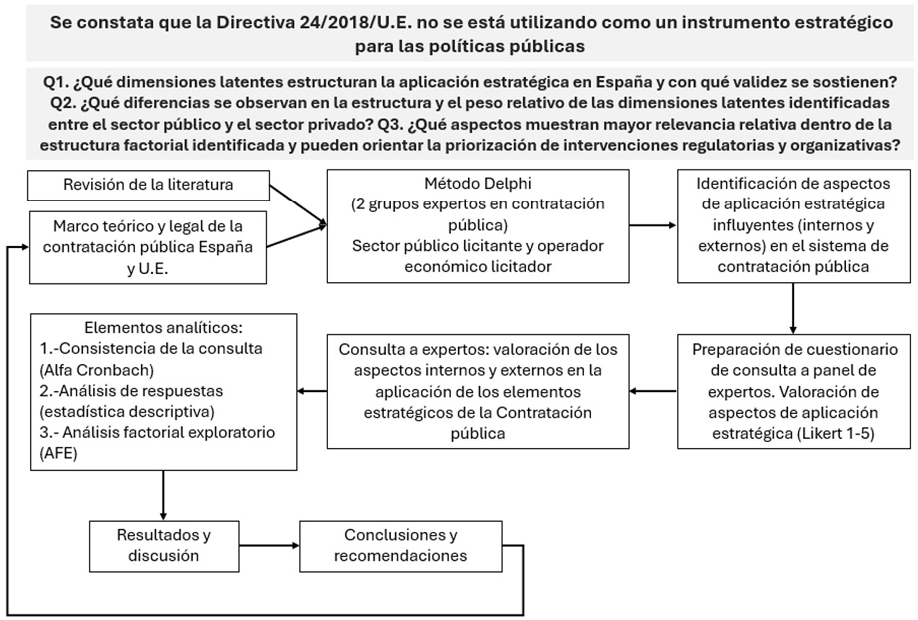 Gráfico 1. Esquema de la investigación